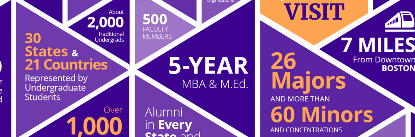Curry College Fast Facts Collage