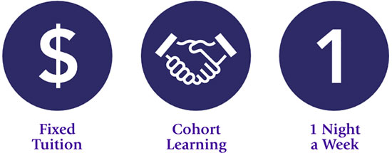 Master of Education Highlights Icons